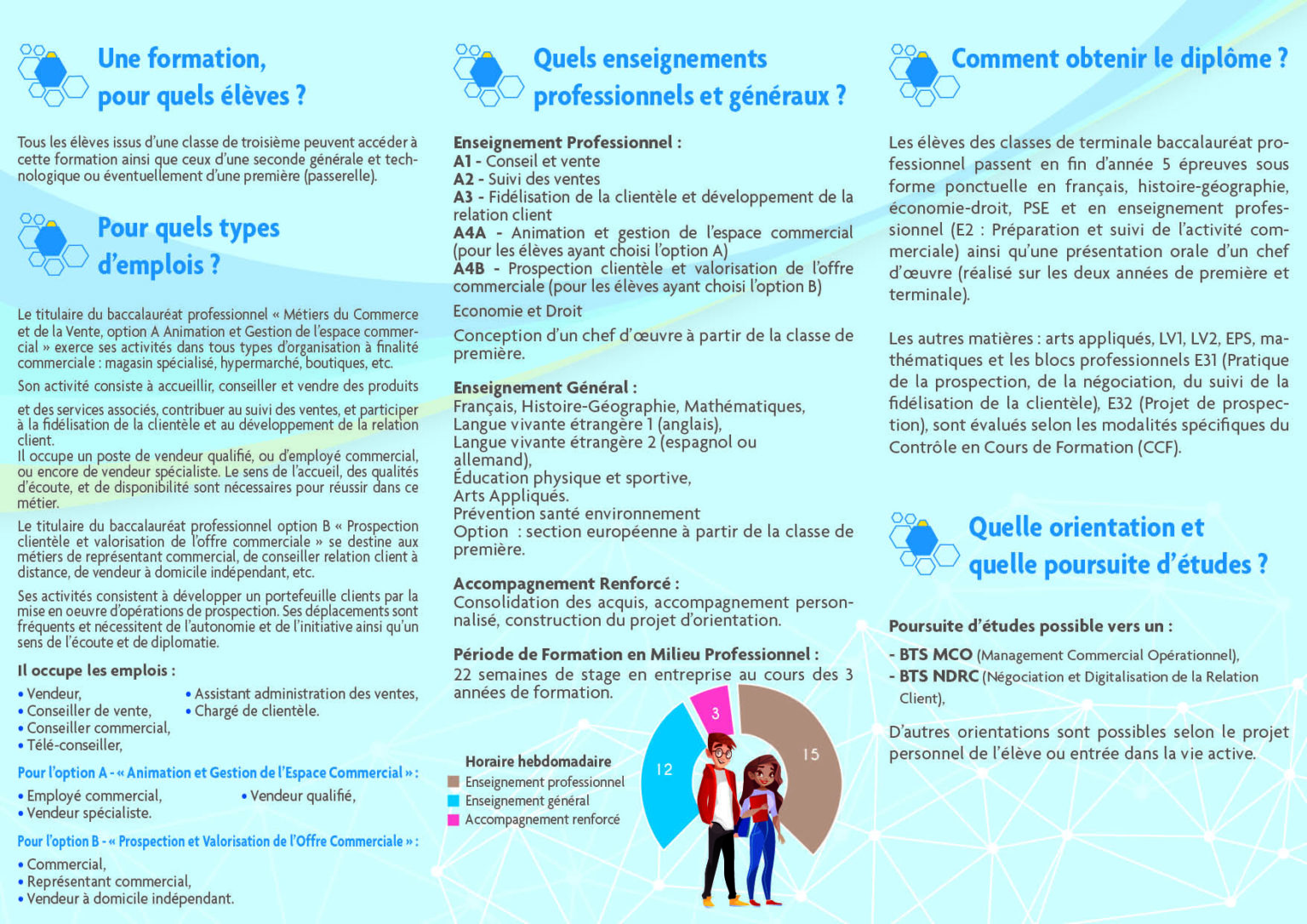 Livre Bac Pro Metier Du Commerce Et De La Vente